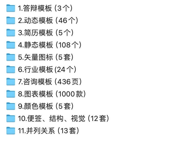 《1600套PPT模板》[PPT/DPT/853.1MB]百度云网盘下载，已做压缩处理，百度网盘下载后解压使用，文件大小853.1MB，目录见下文。